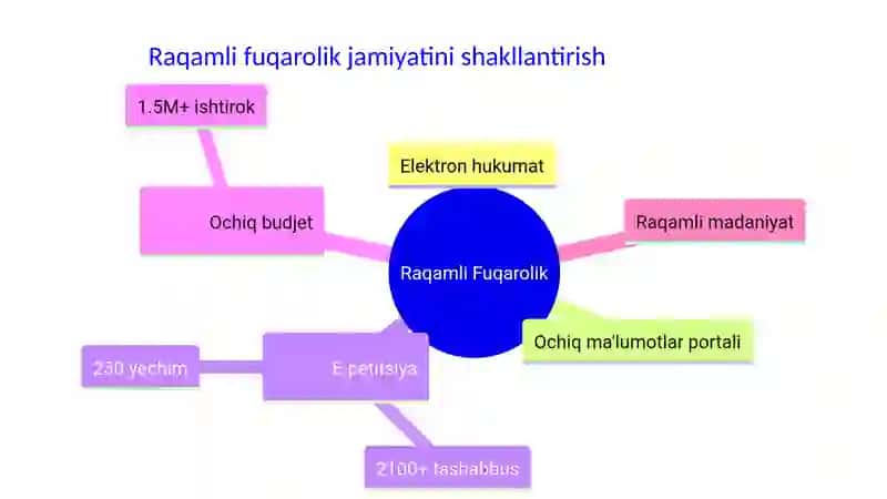 Fuqarolik jamiyati g'oyasining rivojlanish tarixi va asosiy bosqichlari va istiqbollari 4