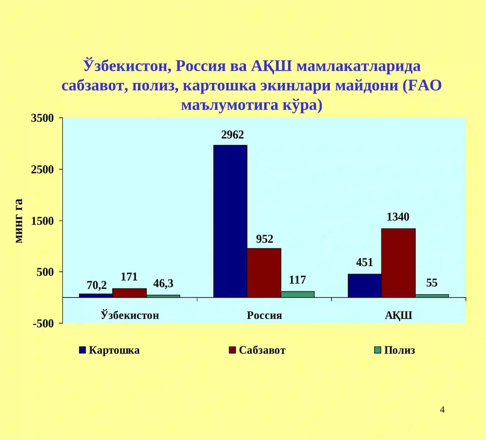 Саҳифаларда ҳудудларнинг 2011 йилдаги мева-сабзавот, полизчилик ва узумчиликни ривожлантириш бўйича тадқиқот маълумотлари 4