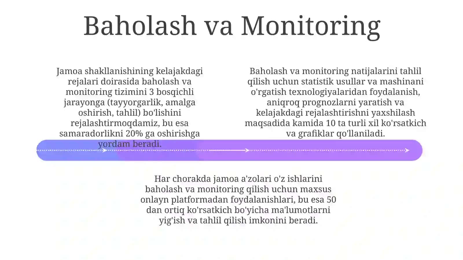 Jamoa Shaklini Kelajakdagi Rejalari 4