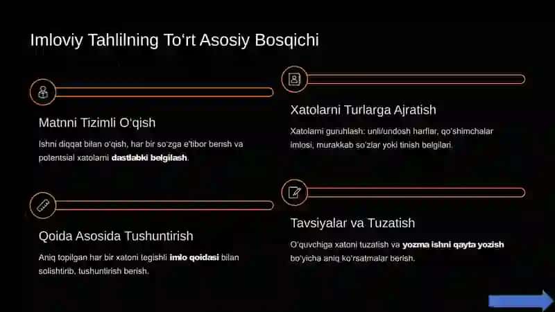 Imloviy-jihatdan-tahlil-korinishidagi-yozma-ishlarni-bajarish 4