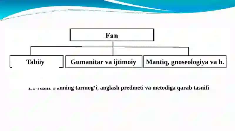 Ilmiybilimlarning metdologik asoslari 4