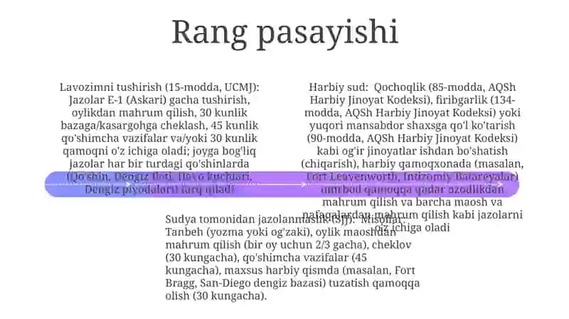 Harbiy xizmatchilarga qollaniladigan jazo turlari 4