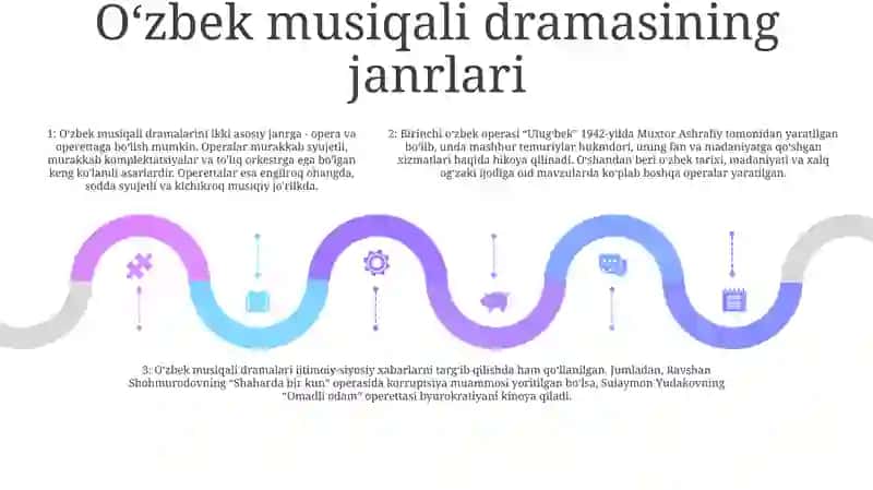 O'Zbek Kompozitorlari Ijodida Musiqali Drama 4