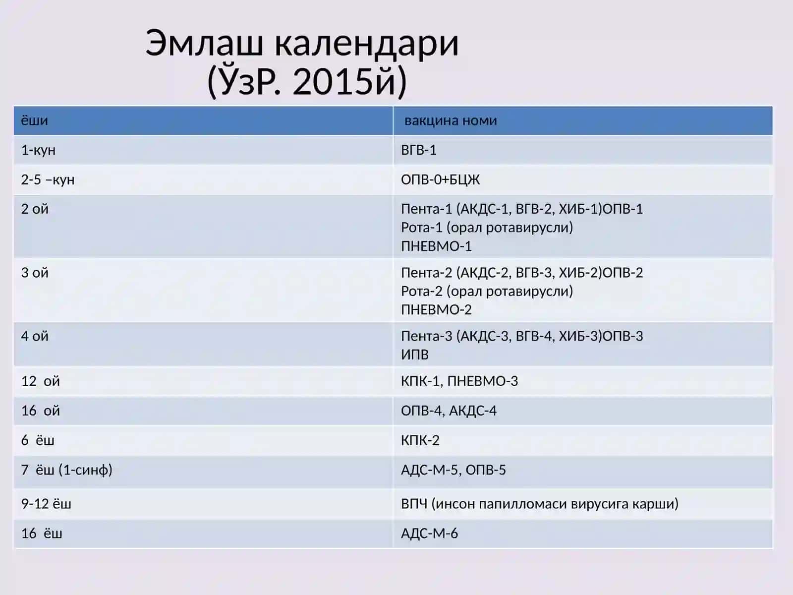 ЭМЛАШ 4