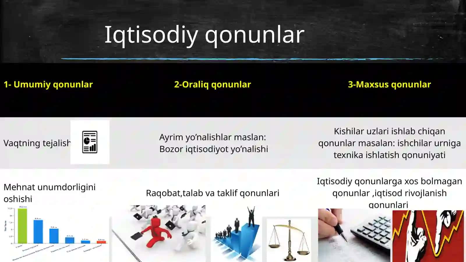 Fan: iqtisodiyot nazariyasi 4