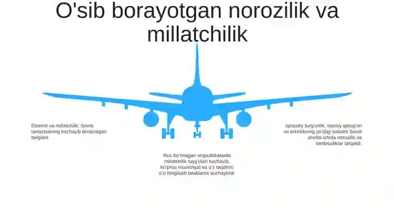 Sovet Davlatining Tanazzulga Yuz Tutishi 4