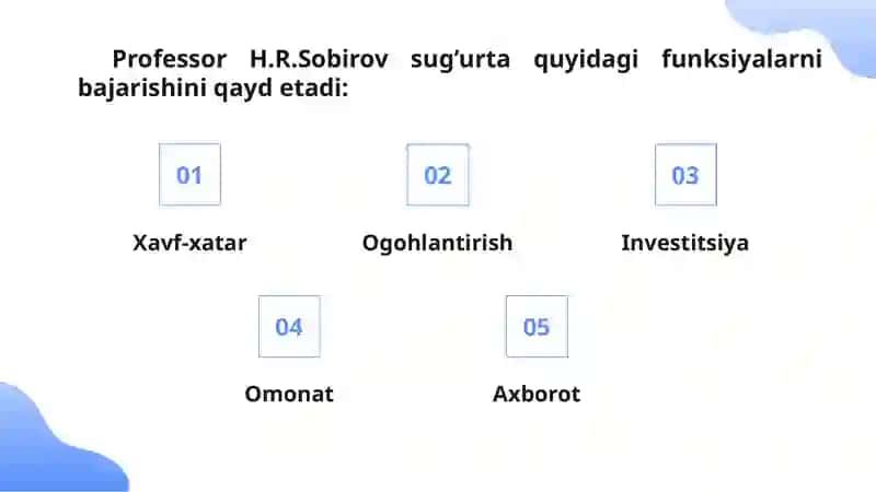Sug’urtaning funksiyalari 4