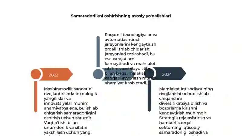 Mashinasozlik sanoatining iqtisodiy samaradorligini oshirish 4
