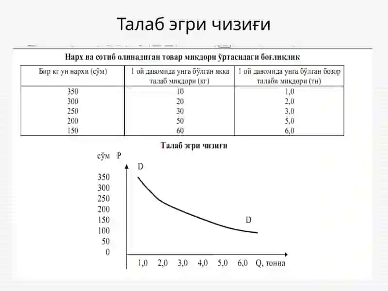 ТАЛАБНИ ҚОНДИРИШНИ ТАДҚИҚ ЭТИШ ВА ПРОГНОЗ 4