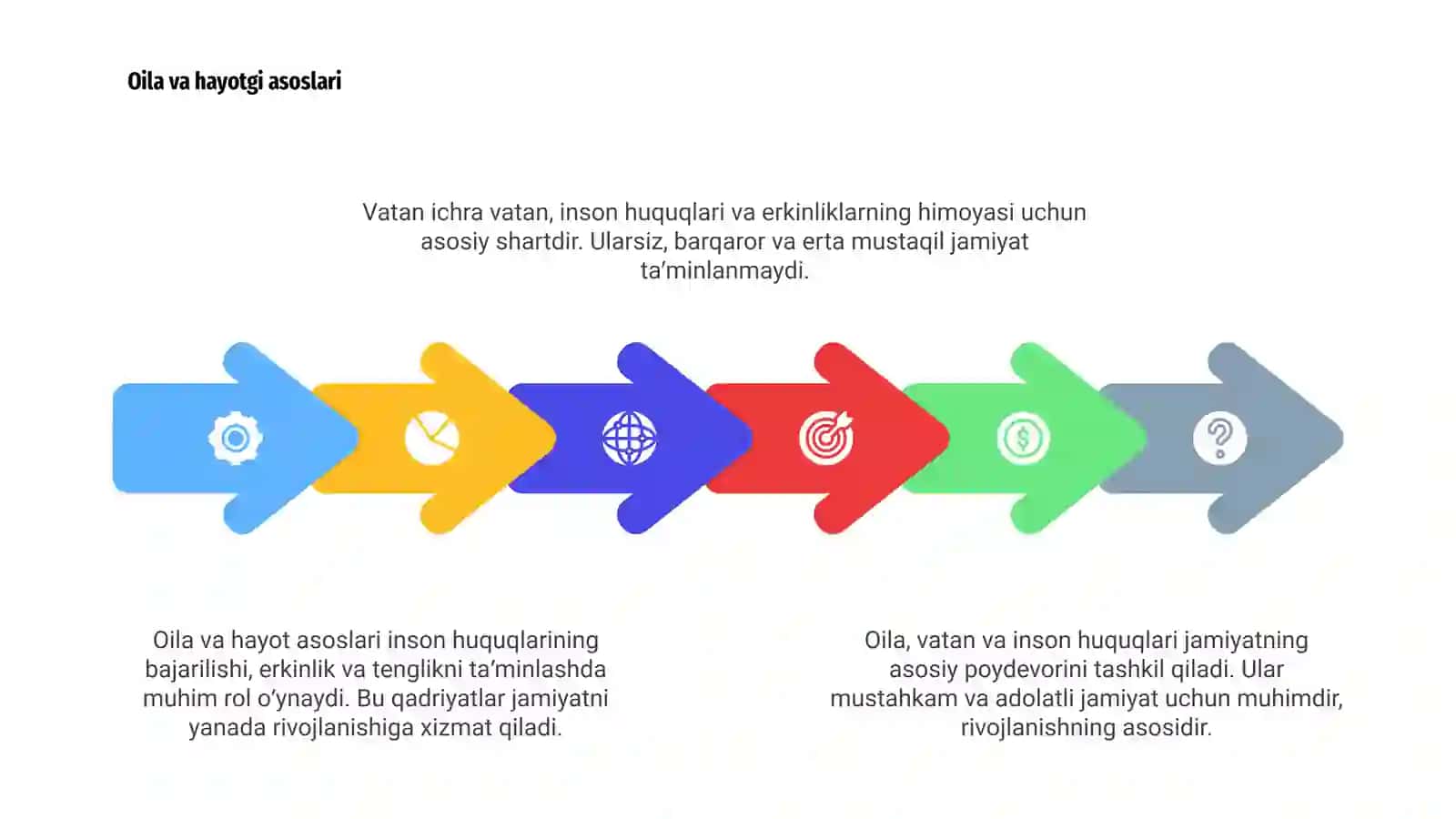 Oila — Vatan ichra vatan 4