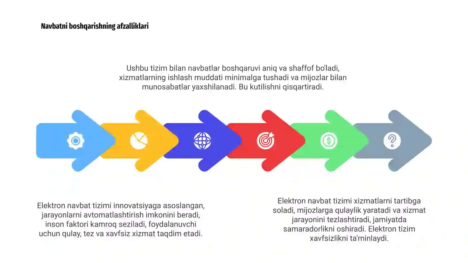 Elektron navbat (queue management) tizimi 4