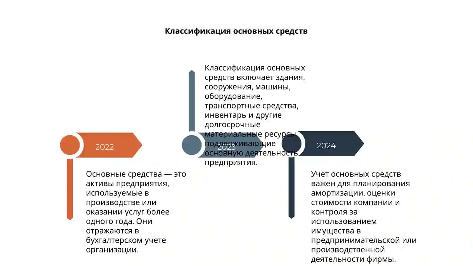 Основные средства 4