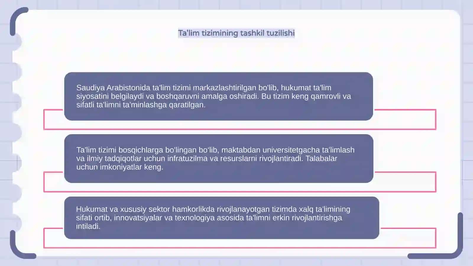 Saudiya Arabistonida ta'lim tizimi 4