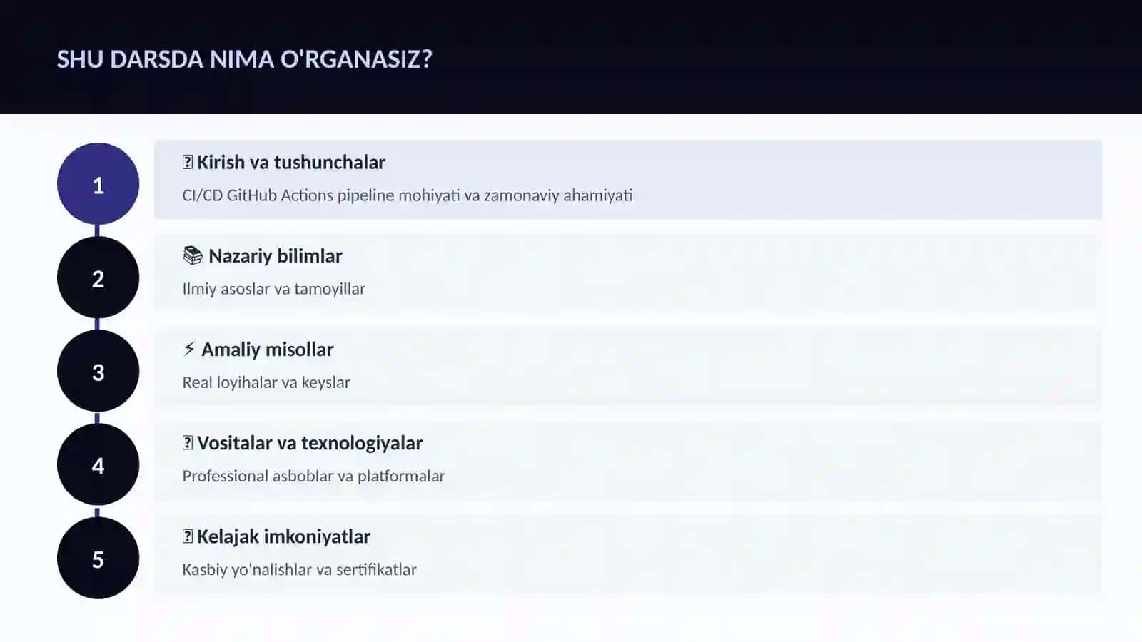 CI/CD GitHub Actions pipeline 4