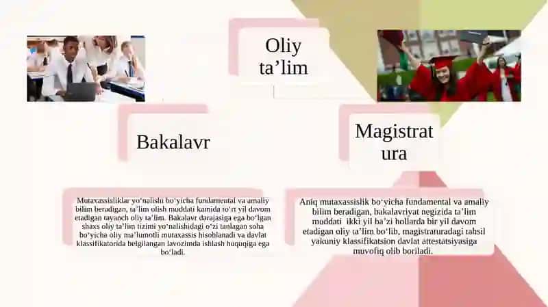 MUTAXASSISLIKKA KIRISH FAN SIFATIDA 4