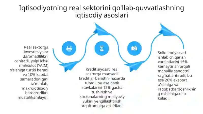 Iqtisodiyotning real sektorini qo‘llab-quvvatlashning huquqiy asoslari 4