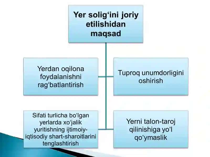 YURIDIK SHAXSLARDAN OLINADIGAN YERSOLIG‘I 4