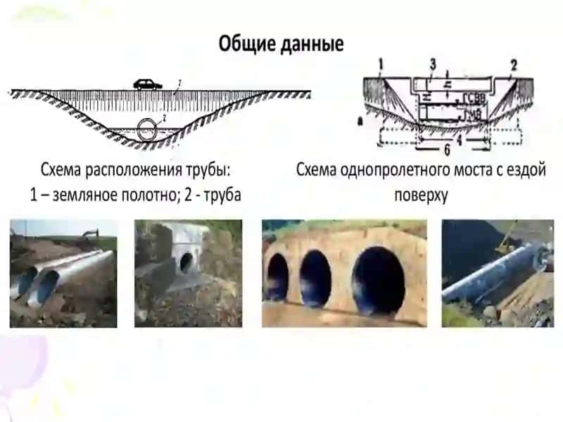 Проектирование малых иcкусcтвенных сооружений 4