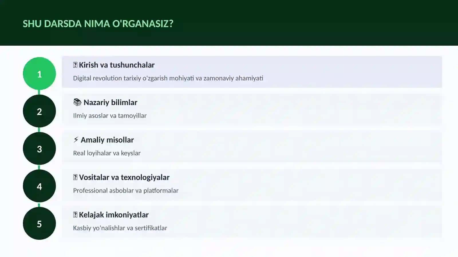 Digital revolution tarixiy o'zgarish 4