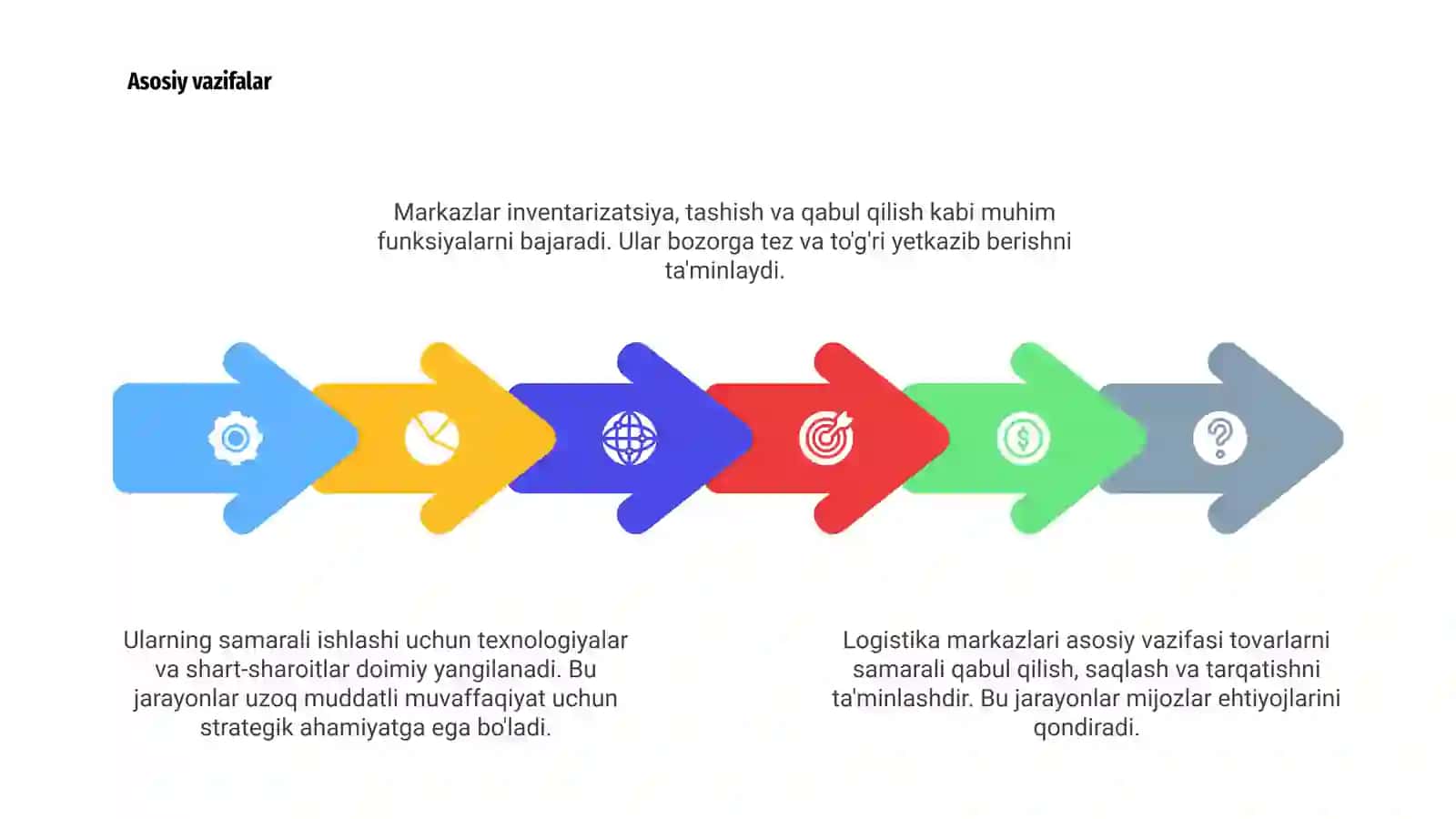 Logistika markazlari 4
