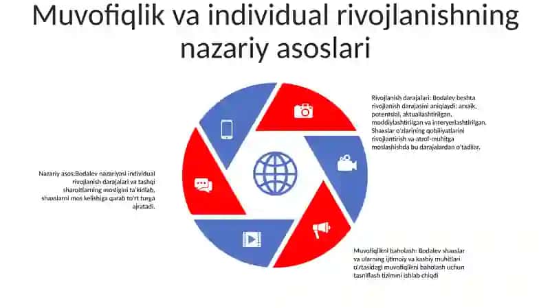 A.A.Bodalyev Individ Shaxs Va SubʼEkt Taraqqiyoti Darajalarining Muvofiqlik Va Natijaviylik Klassifikatsiyasi 4