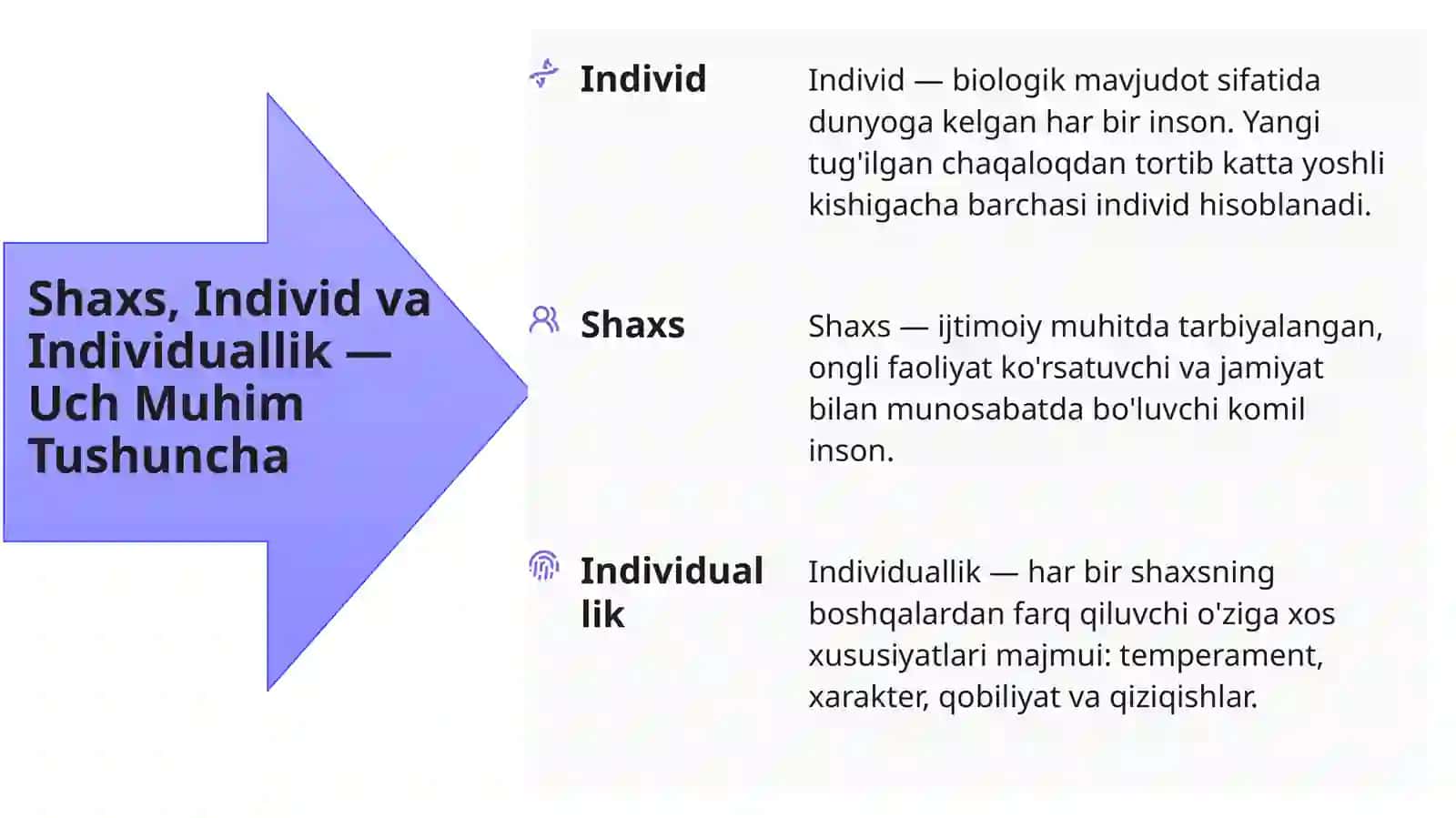 Shaxs Taraqqiyotini Davrlarga Bo'lish 4