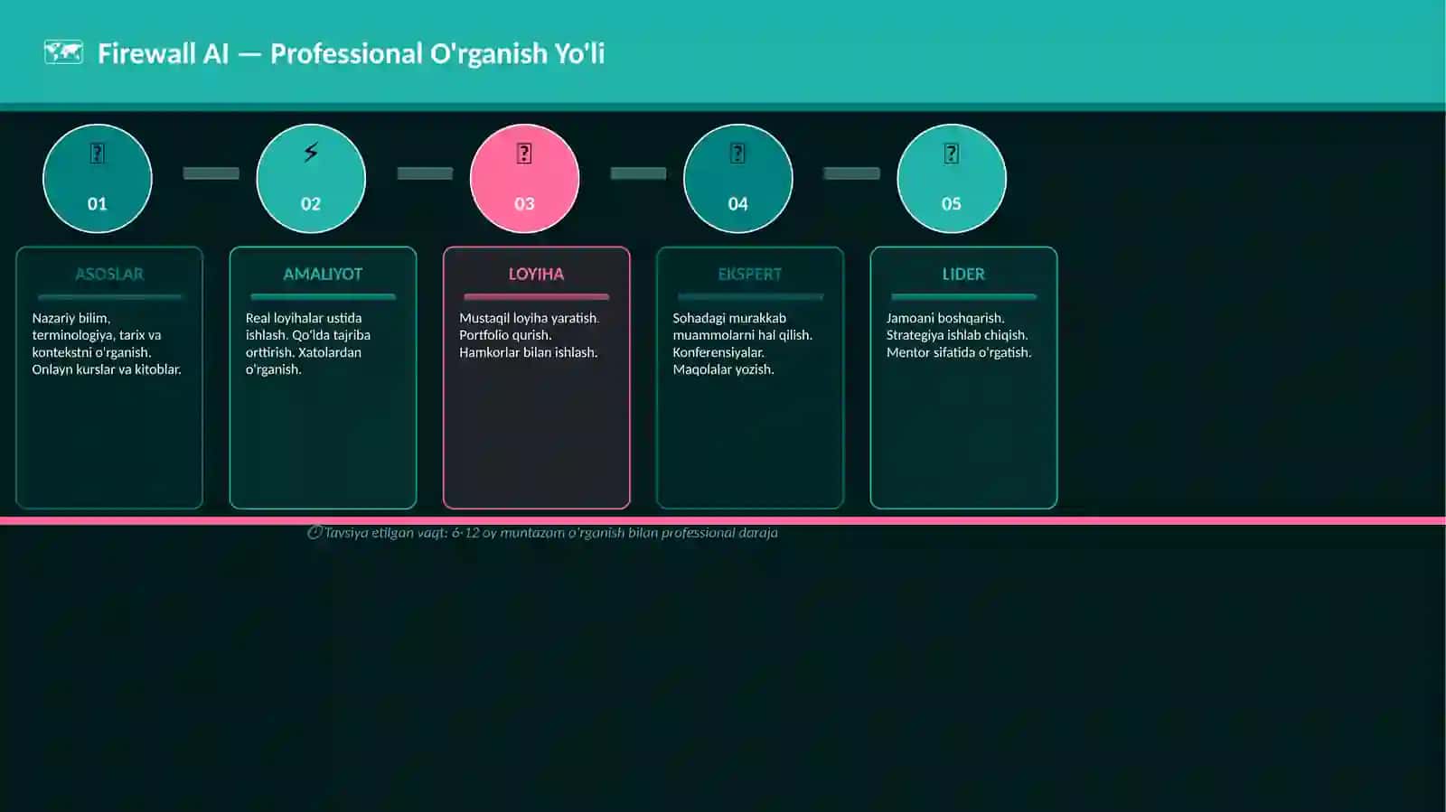 Firewall AI 4