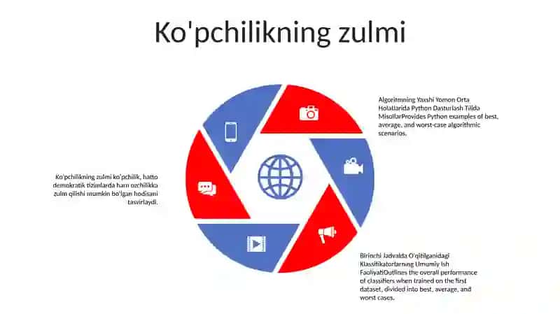 Algoritmning Yaxshi Yomon Orta Holatlarida Python Dasturlash Tilida Misollar 4