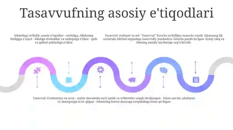 Tasavvuf Tushunchasi Va Uning Mohiyati 4