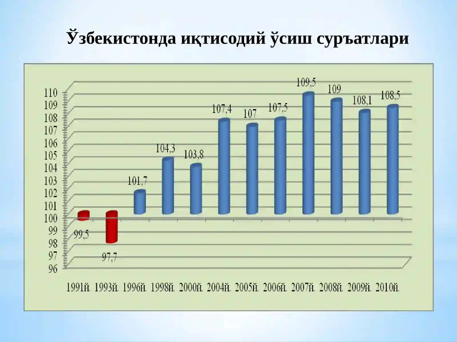Bozor munosabatlariga о‘tishning milliy modeli 4