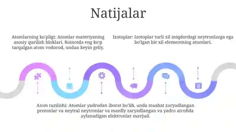 Atom Odatlar 4
