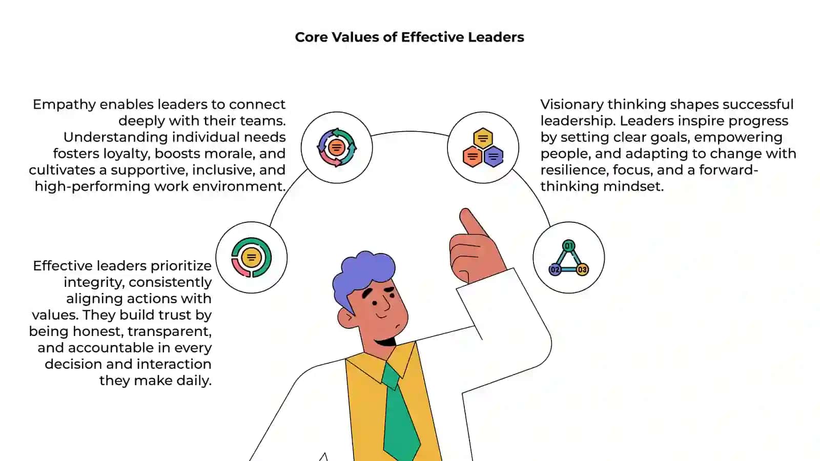 Business Leadership Ethos 4