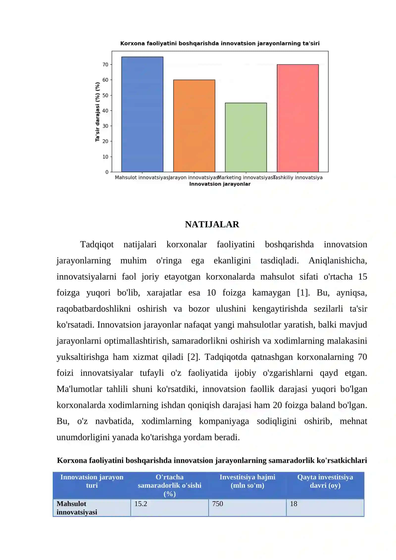 KORHONALAR FAOLIYATINI BOSHQARISHDA INNOVATSION JARAYONLARNING O'RNI 4
