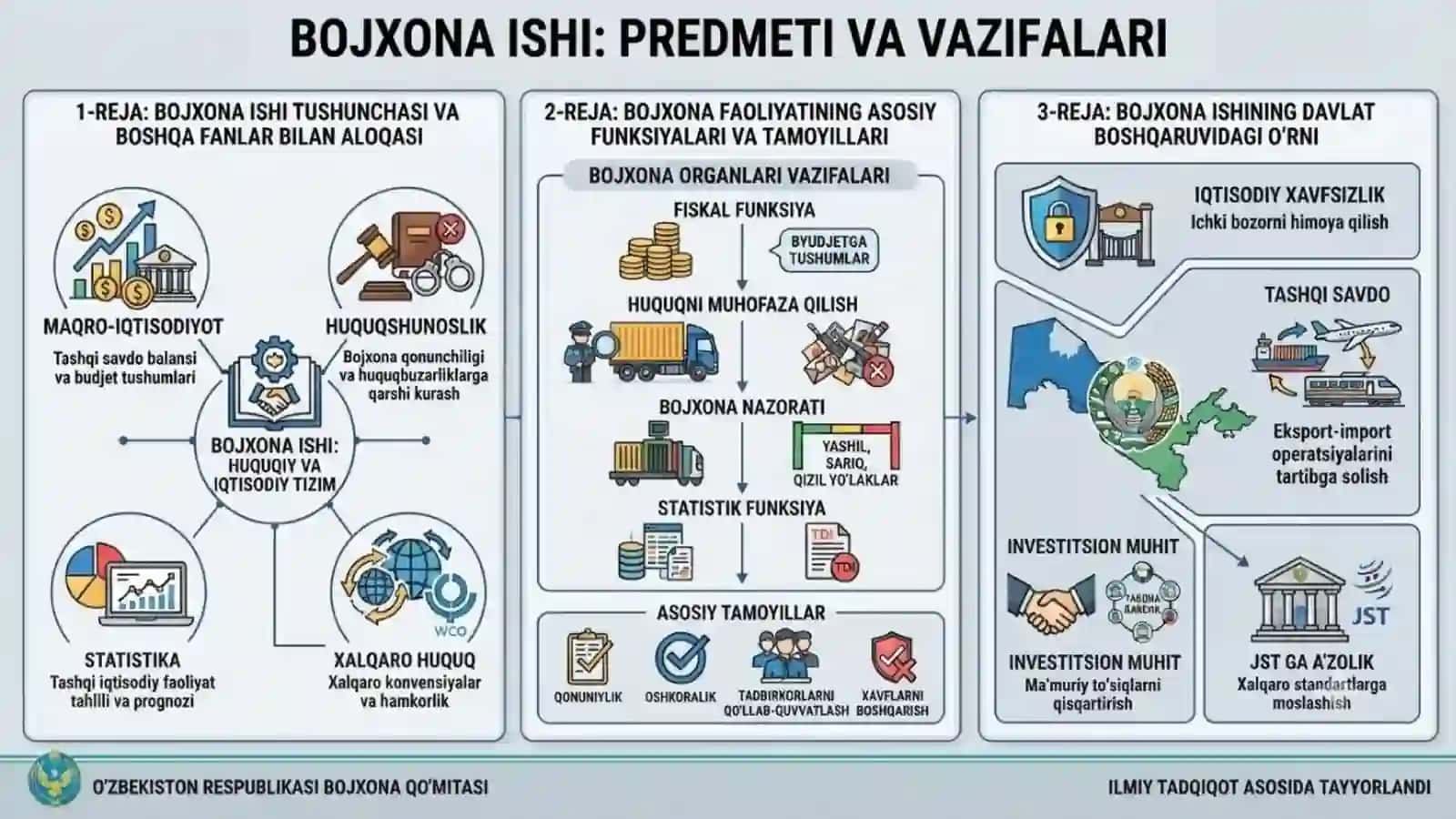 Bojxona ishi fanining predmeti va vazifalari 4
