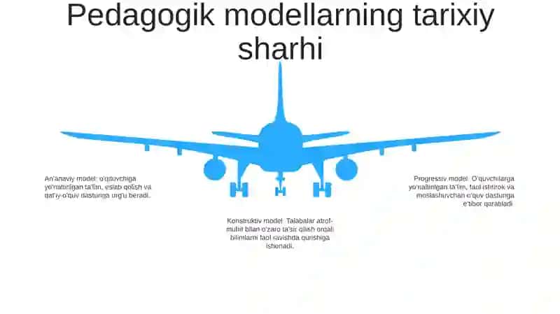 Shifoxonalarda Uzoq Davolanuvchi Maktab OʻQuvchilarini Rivojlanishida Pedagogik Modellar 4