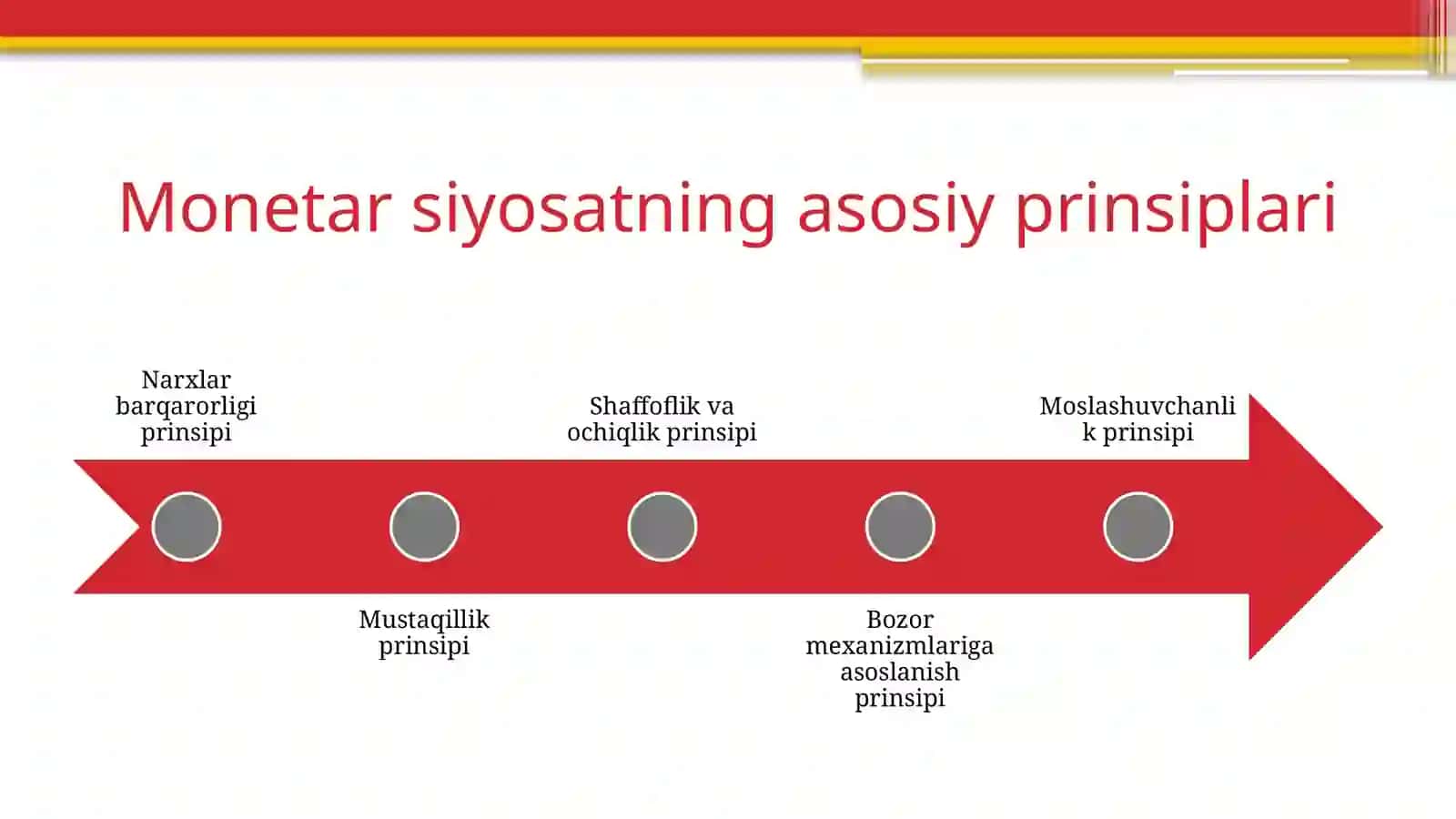 Moneter siyosatining asosiy prinsiplari va koʼrsatkichlari 4
