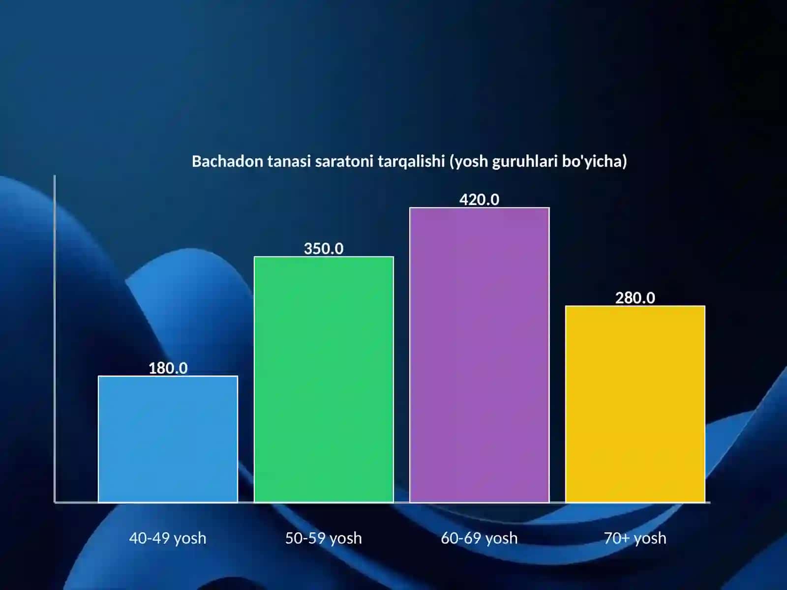 Bachadon tanasi saratoni: Umumiy tushuncha va xavf omillari 4