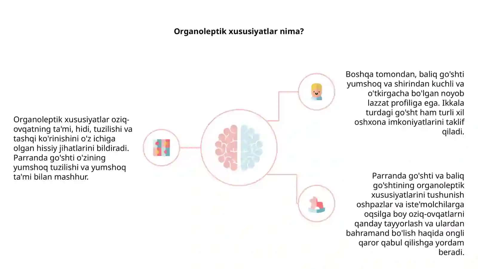 Paranda va baliq go'shtlari haqida ma'lumot va ularning organoleptik xususiyatlari 4