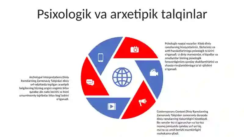 Tarixiy istiqbollar 4