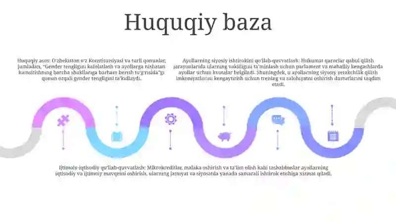 OʻZbekistonda Xotin -Qizlar Ijtimoiy-Siyosiy Faolligini QoʻLlab Quvvatlash 4