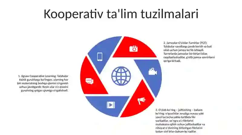 OʻQuv Va Pedagogik Amaliyotini Tashkil Etish Shakllari 4