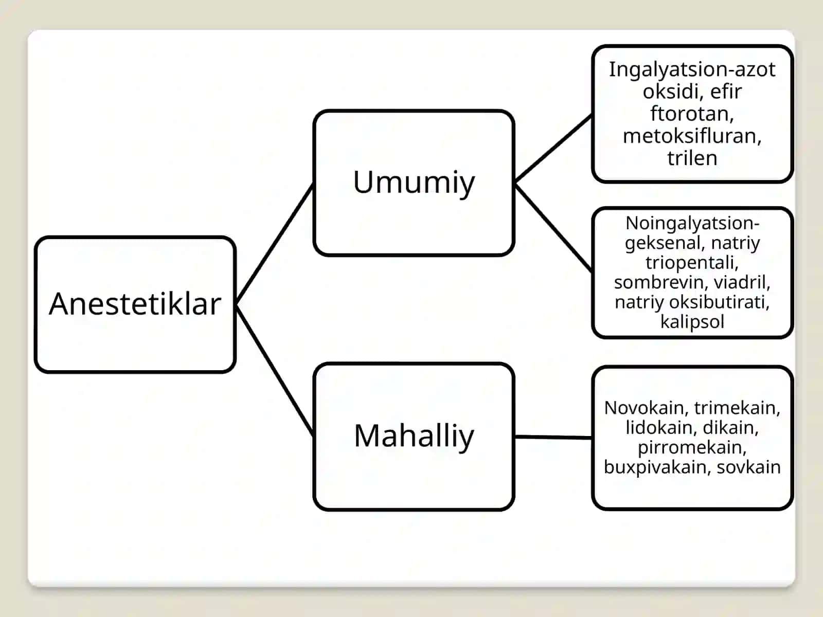 Mahalliy anesteziya uchun anestetiklar tayyorlash. 0,5% novokain eritmalarini amaliyot vaqtida qo’llash 4