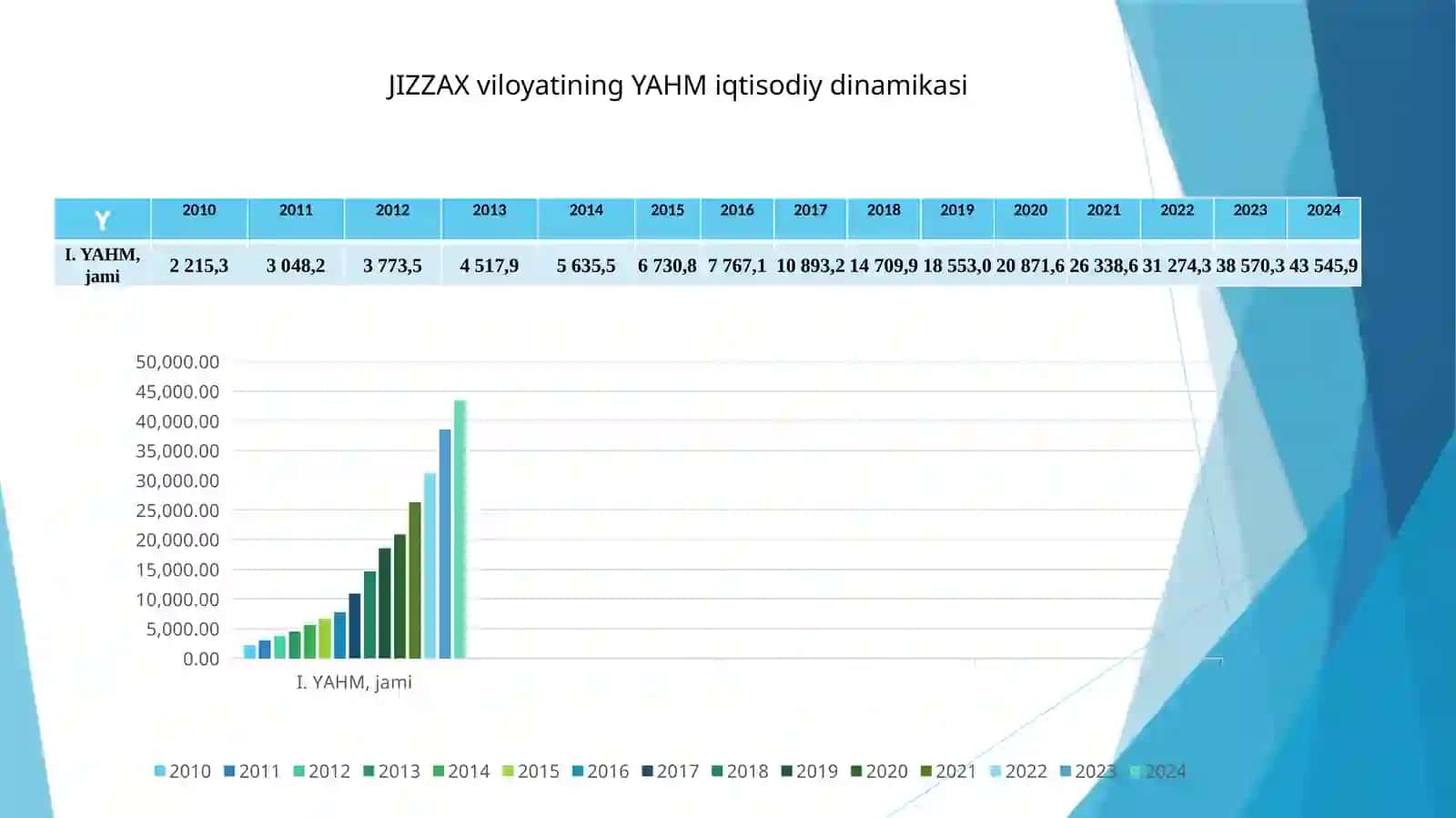 Mavzu: Iqtisodiyot fakulteti Mintaqaviy iqtisodiy o'nalishi 4