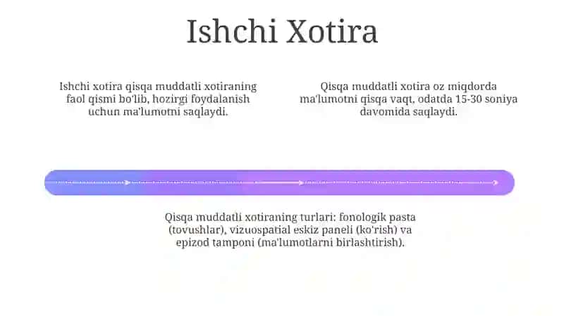 Qisqa muddatli xotira 4