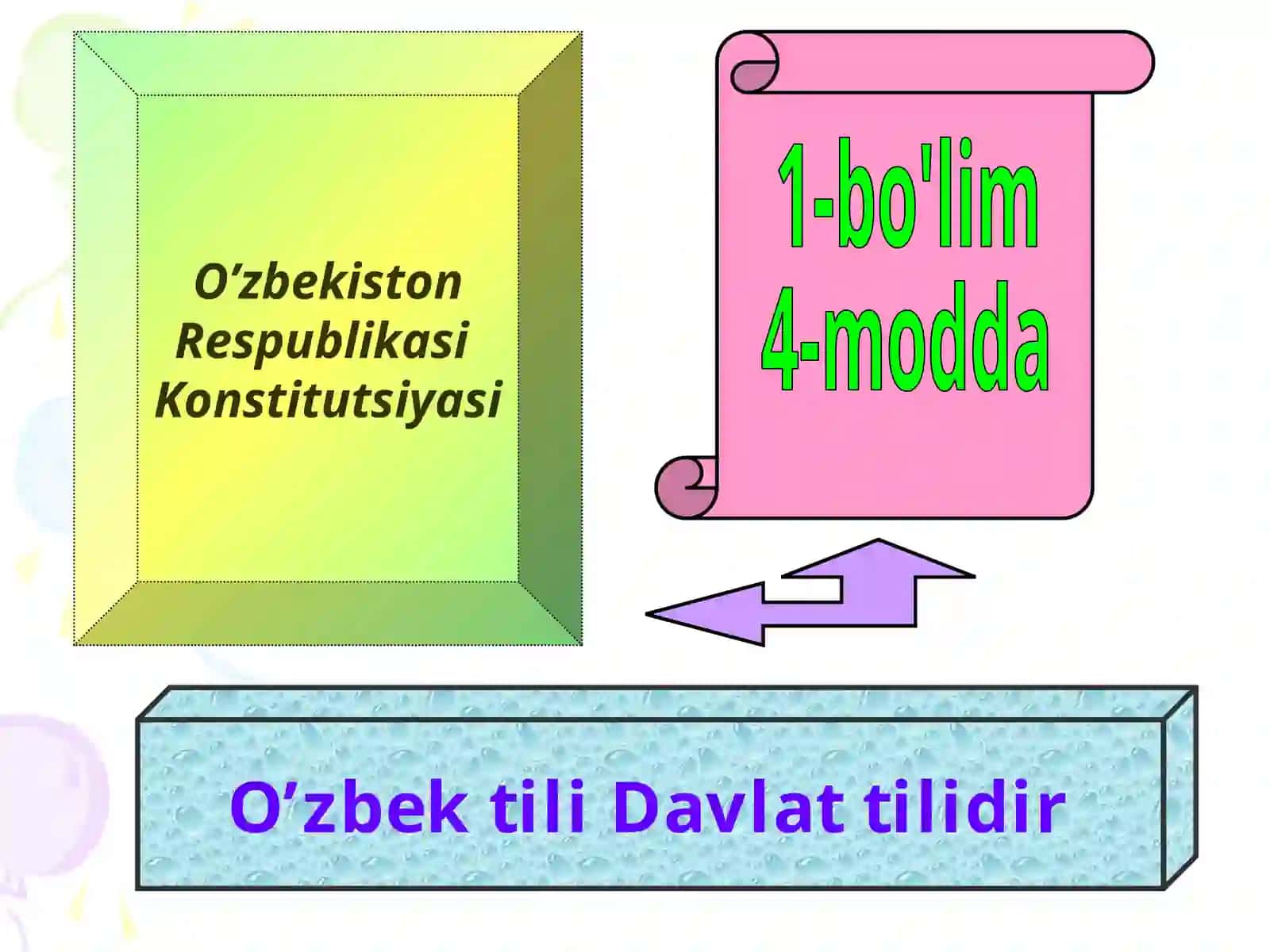 "Ona tilim-yuragimning to‘ridagi so‘lmas gulim" mavzusida tayyorlangan adabiy - badiiy kechamiz 4