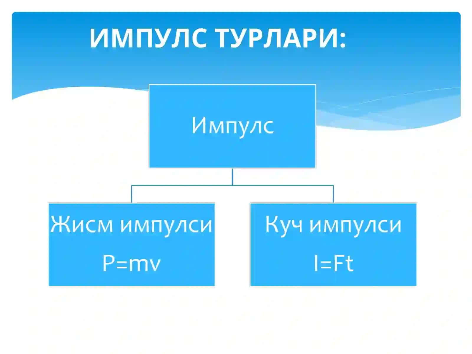 Импулс 4