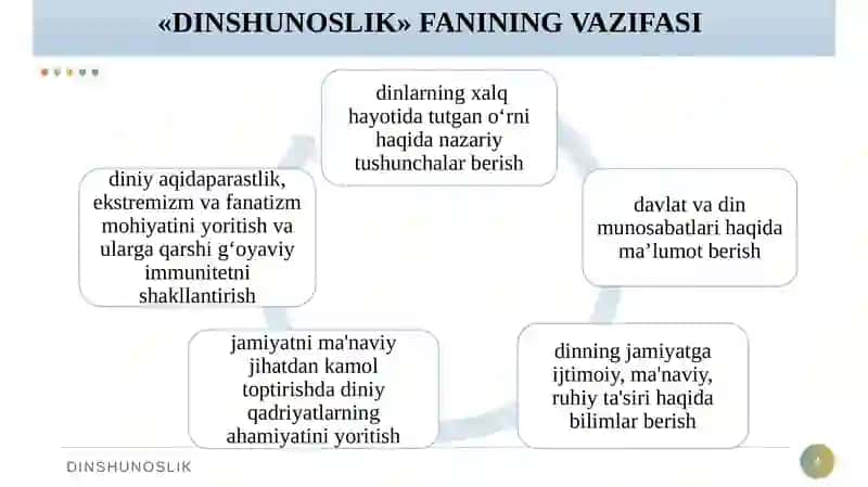 Din ijtimoiy madaniyat hodisa sifatidagi ahamiyati 4