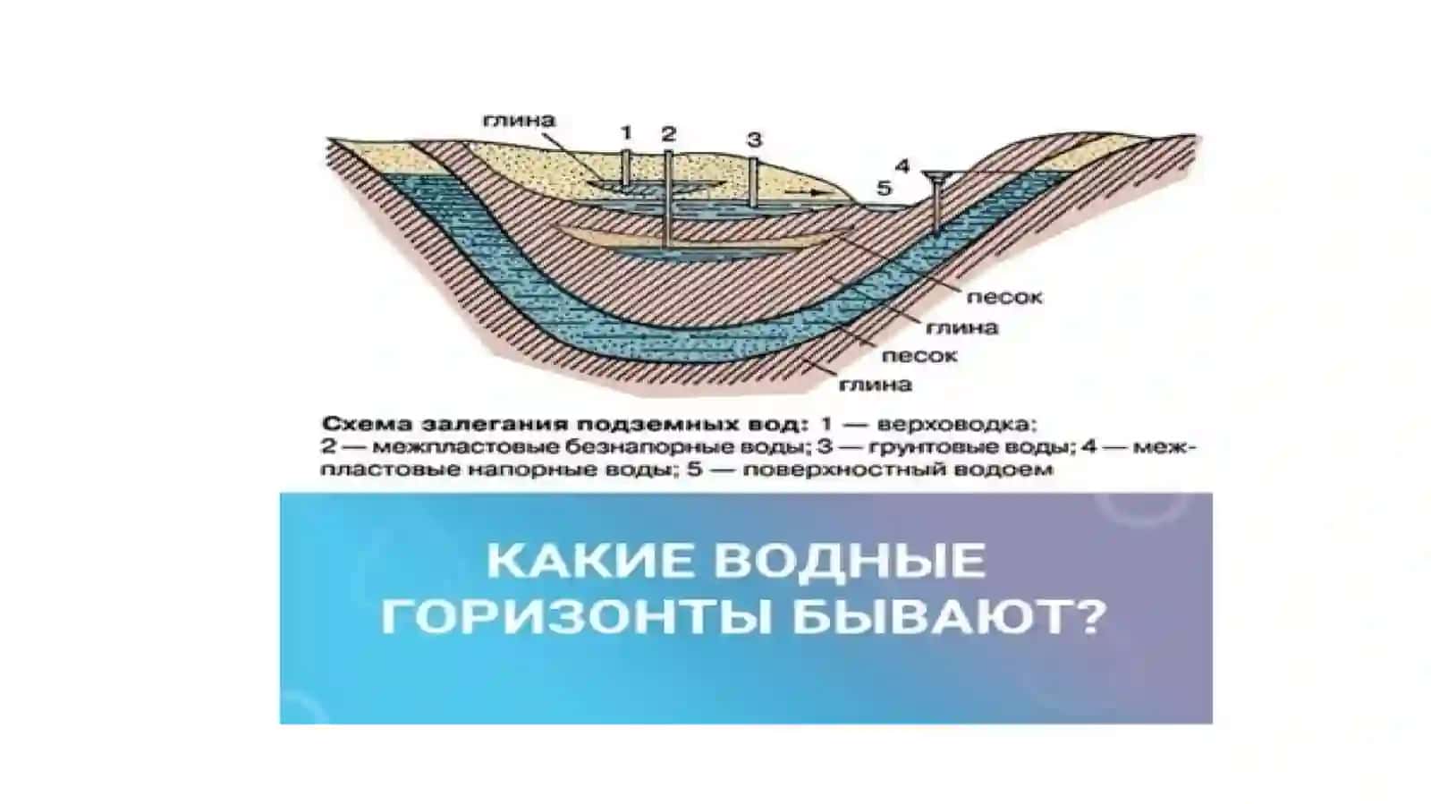 Проблема запасов воды в Саудовской Аравии 4