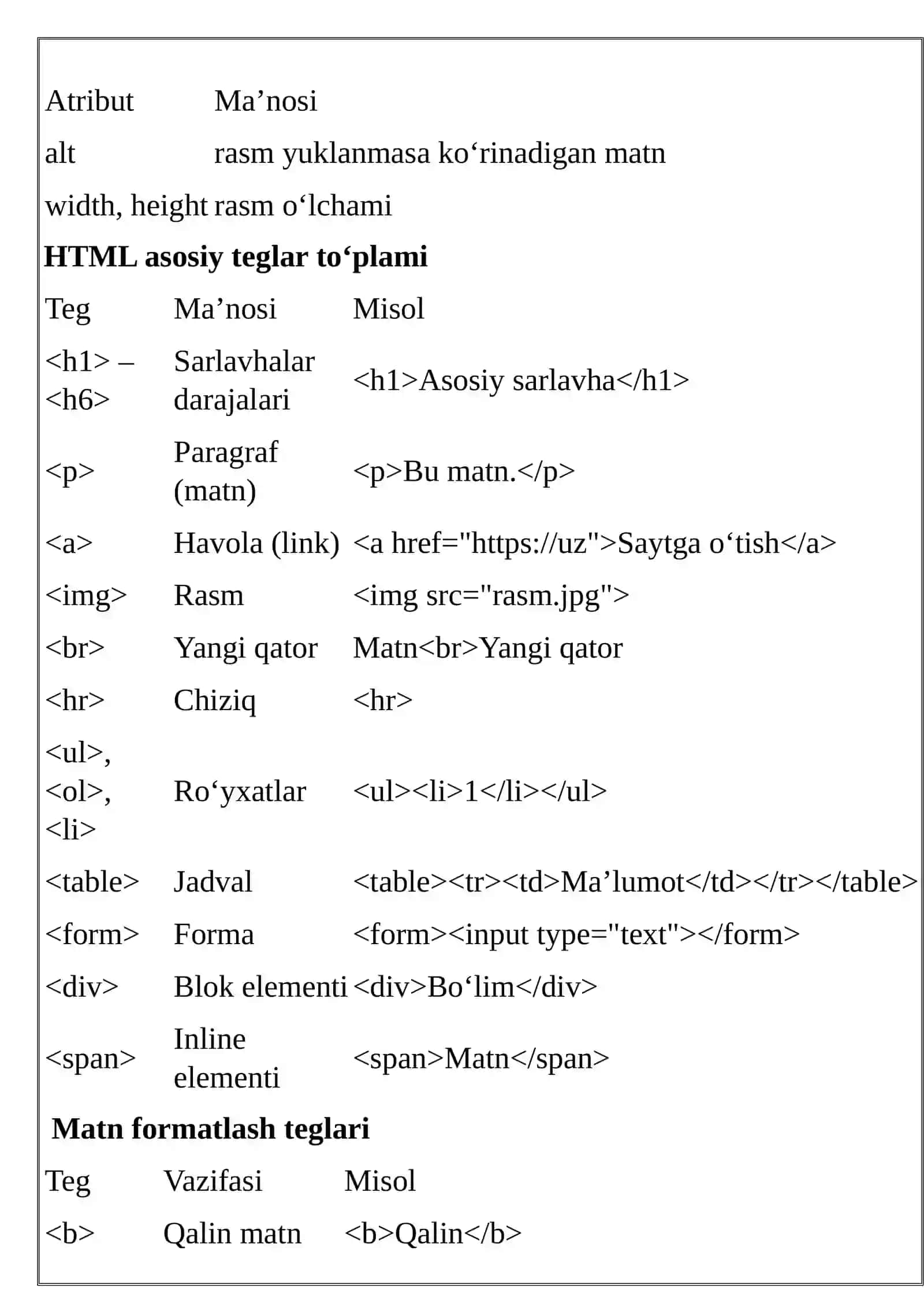 HTML yaratilishi va tarixi 4