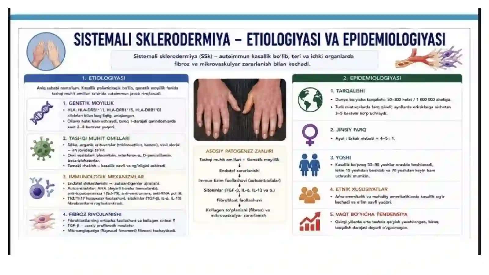 Tizimli sklerodermiya 4